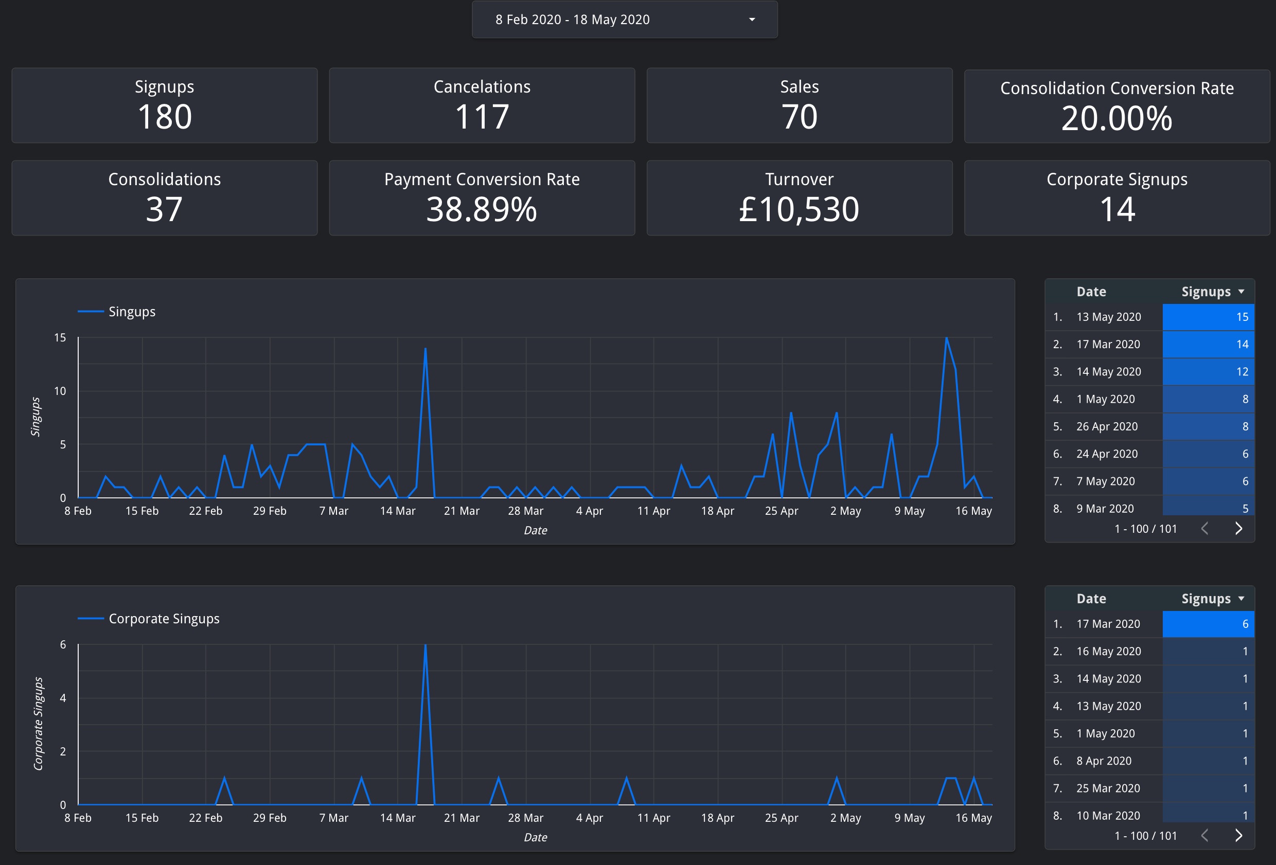 BI_Dashboard